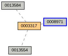 Relationship Graph