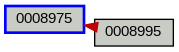 Relationship Graph