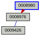 Relationship Graph