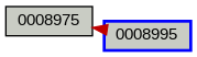 Relationship Graph