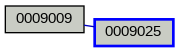 Relationship Graph