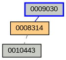 Relationship Graph