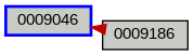 Relationship Graph