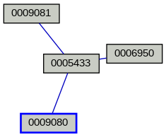 Relationship Graph