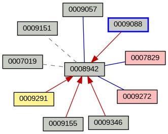 Relationship Graph
