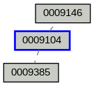 Relationship Graph