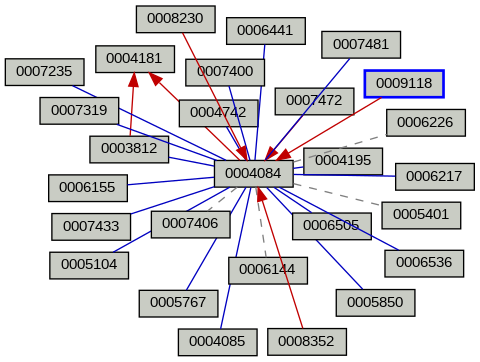 Relationship Graph