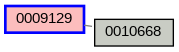 Relationship Graph