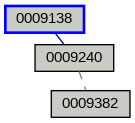 Relationship Graph