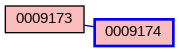 Relationship Graph