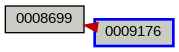 Relationship Graph