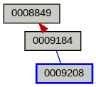 Relationship Graph