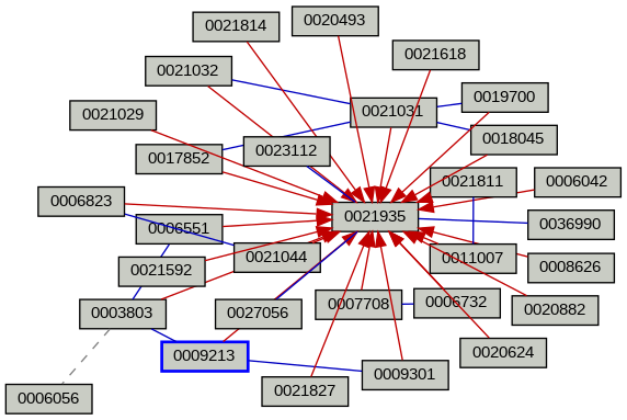 Relationship Graph