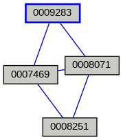 Relationship Graph
