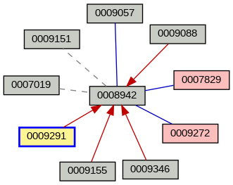 Relationship Graph