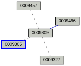 Relationship Graph