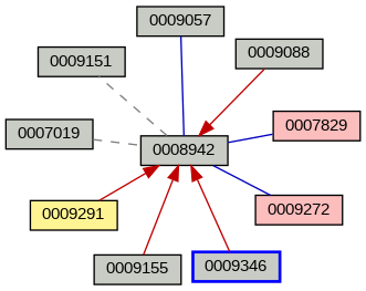 Relationship Graph