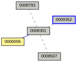 Relationship Graph