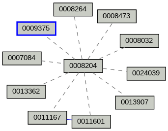 Relationship Graph