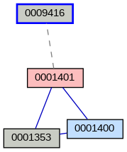 Relationship Graph