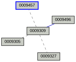 Relationship Graph
