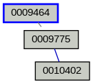 Relationship Graph
