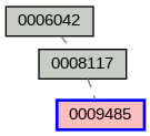 Relationship Graph