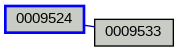 Relationship Graph