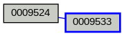 Relationship Graph