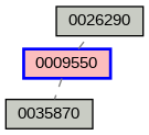 Relationship Graph