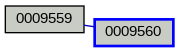 Relationship Graph