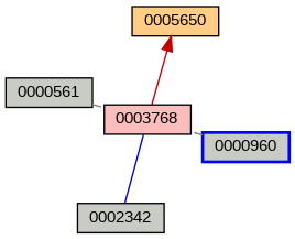 Relationship Graph