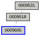 Relationship Graph