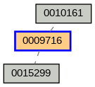 Relationship Graph