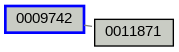 Relationship Graph