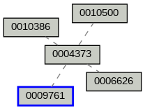 Relationship Graph