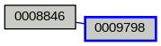 Relationship Graph