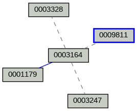 Relationship Graph