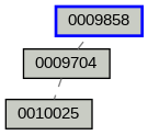 Relationship Graph