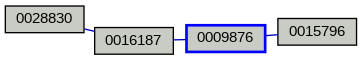 Relationship Graph