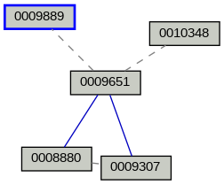 Relationship Graph