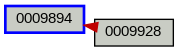 Relationship Graph