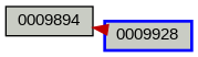Relationship Graph