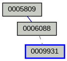 Relationship Graph
