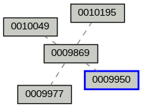Relationship Graph