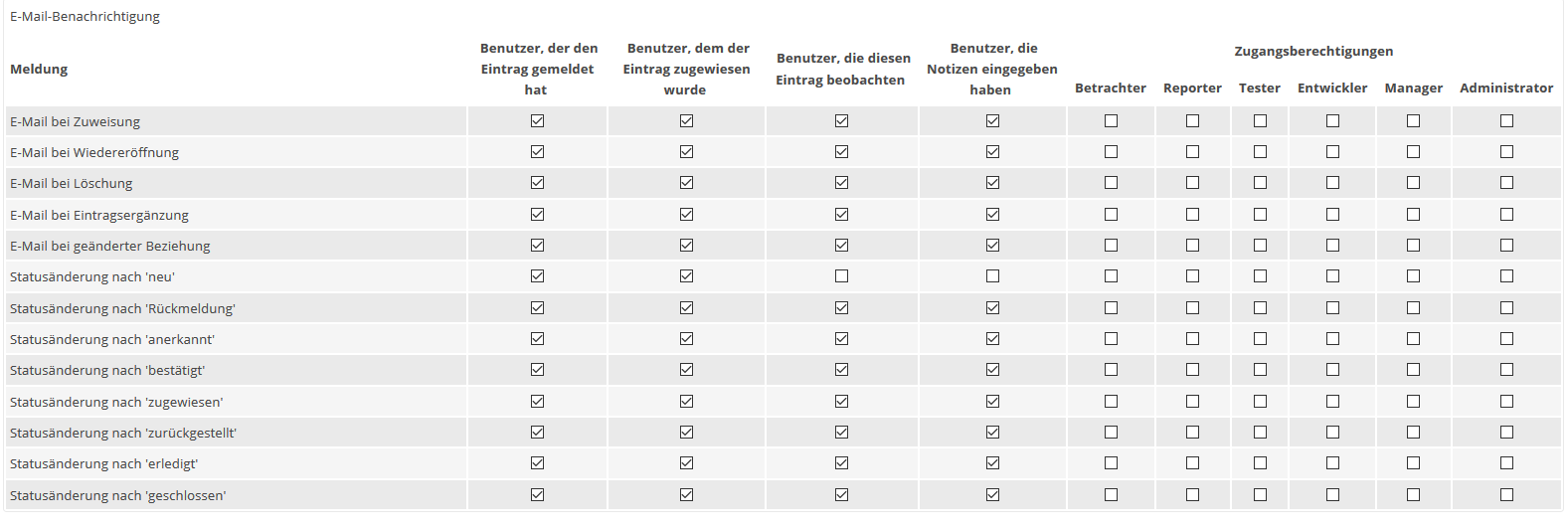 Hier die Benachrichtigungseinstellungen