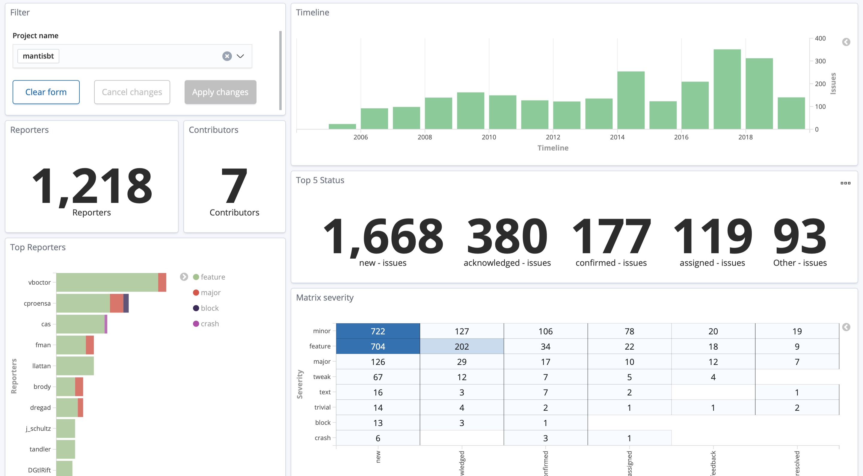 mantis dashboard.png