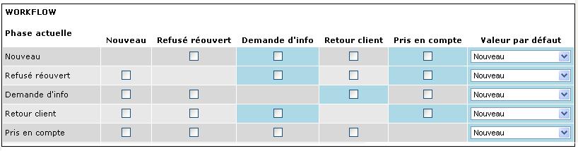 Voici une partie de mon workflow actuel