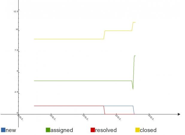 Graph_Status.JPG