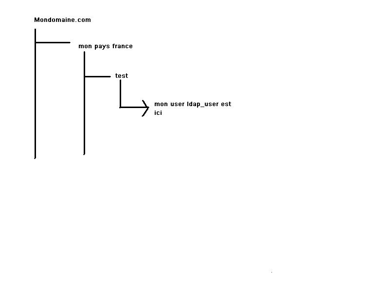 ldap-schema.JPG